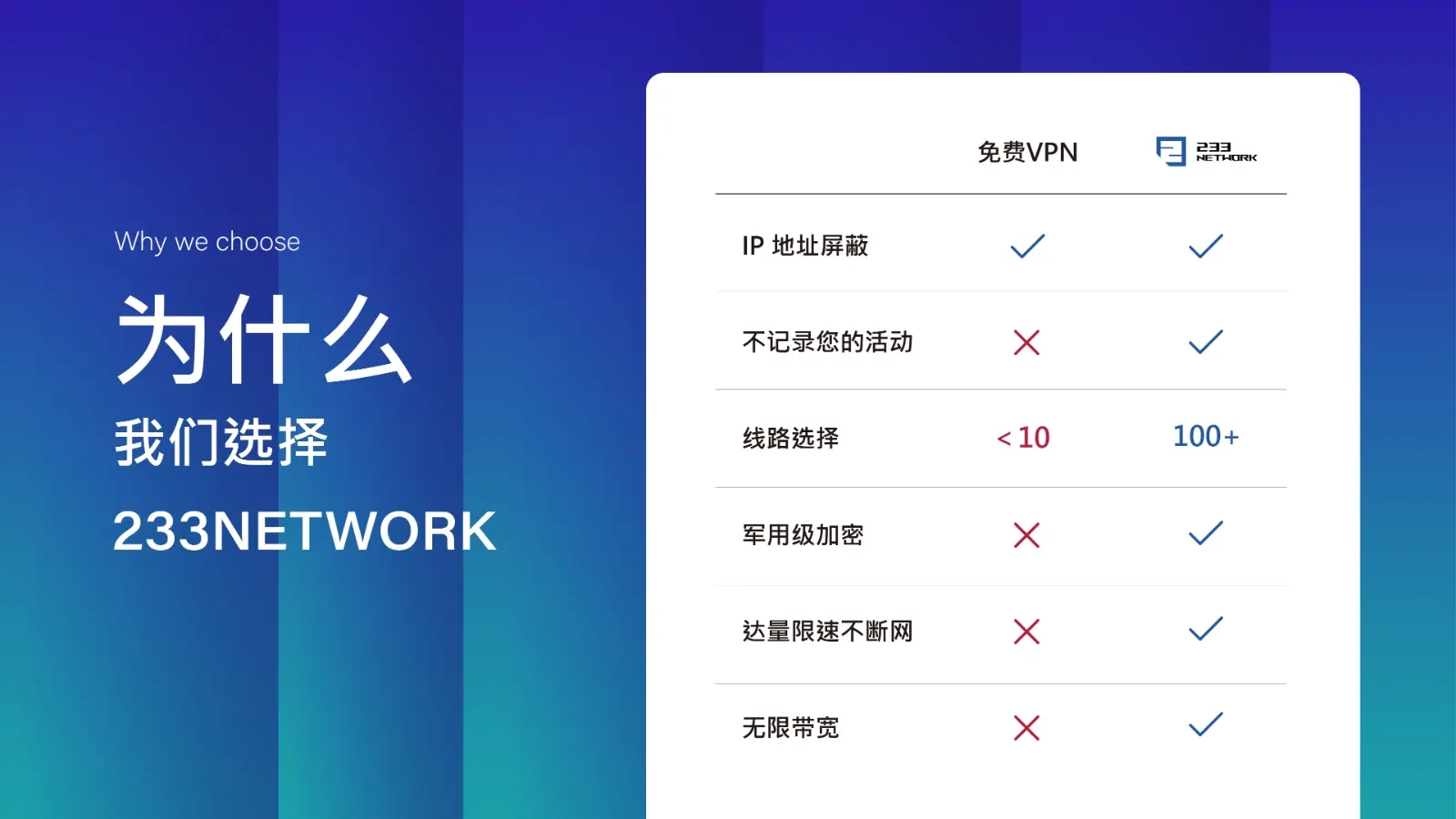 为什么选择 233 Network